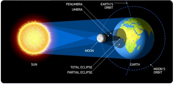 Eclipse