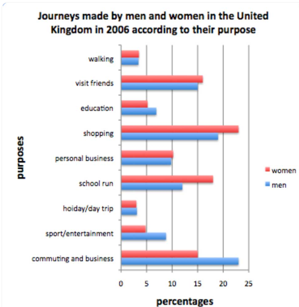 Journeys In UK