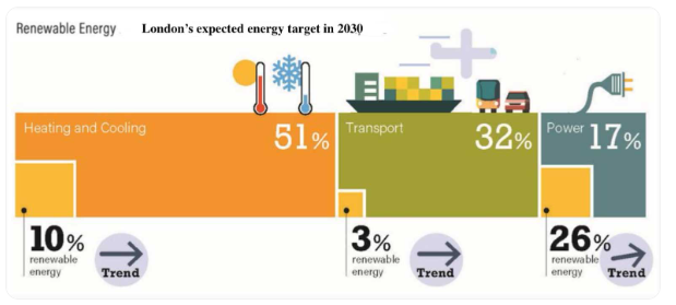 Renewable Energy