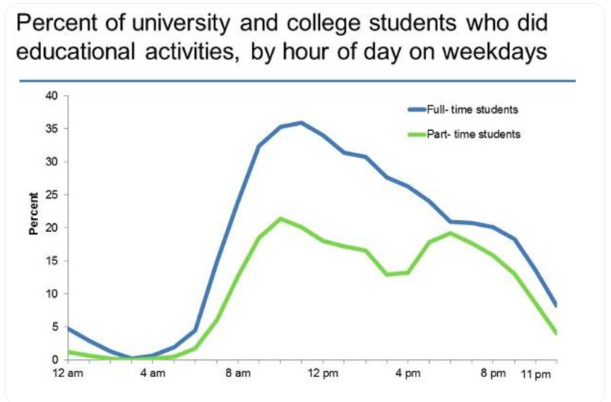 Student Educational Activities