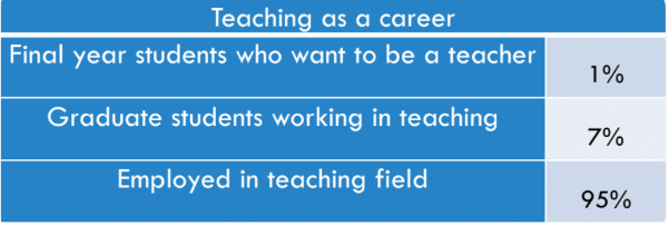 Teaching As A Career