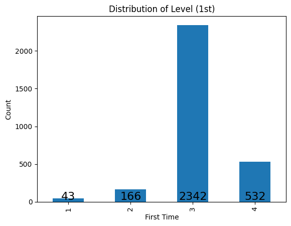 Distribution of the First Time