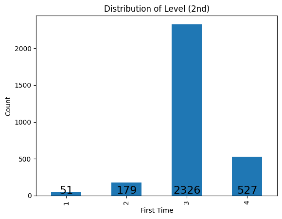 Distribution of the Second Time