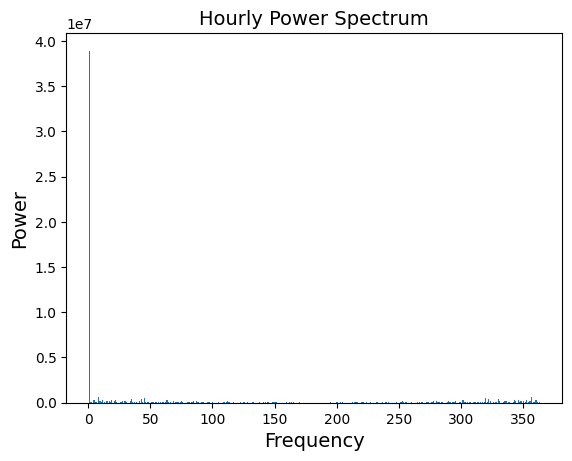 Daily Frequency