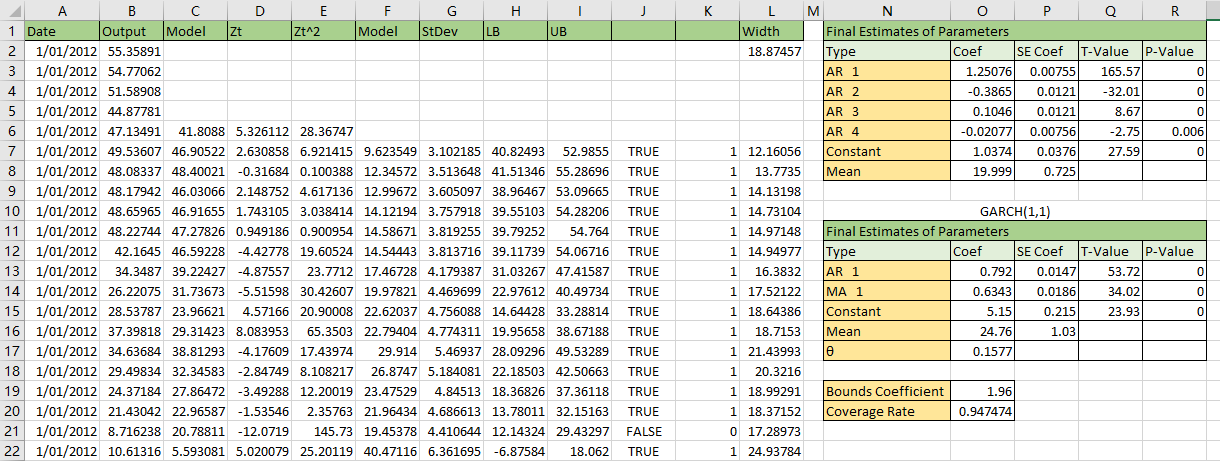 2011 model apply to 2012 dataset 95%