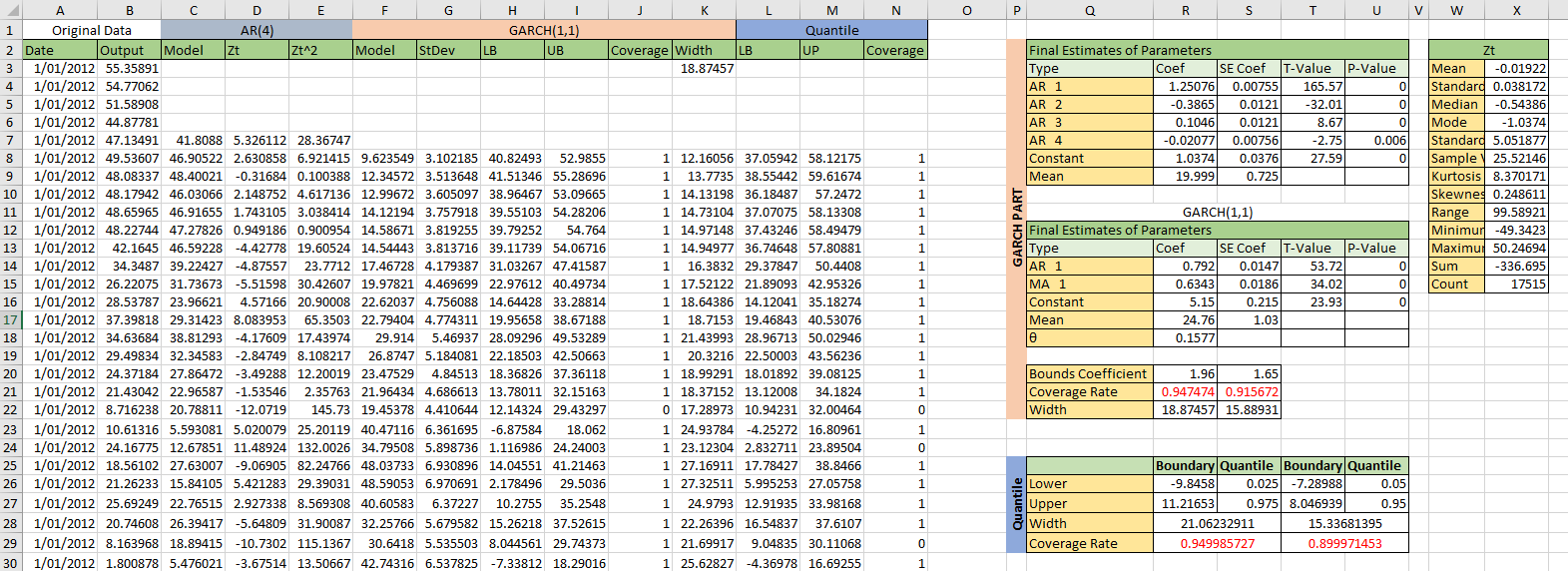 Quantile Error Bounds