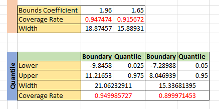 Quantile Error Bounds and GARCH Error Bounds