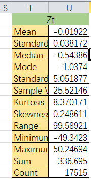 Statistical summary for residuals of 2012