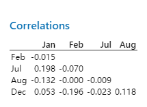 PearsonCorrelationsMatrix