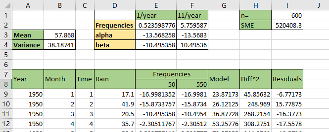 Seasonality Parameters