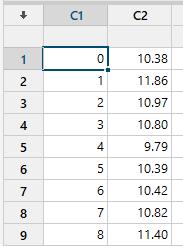 Copy data