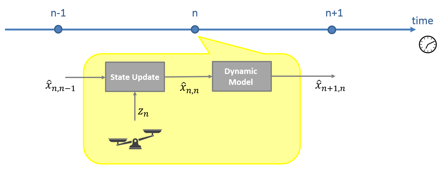 Schematic Diagram