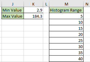 Histogram Bins