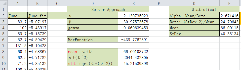 The formula