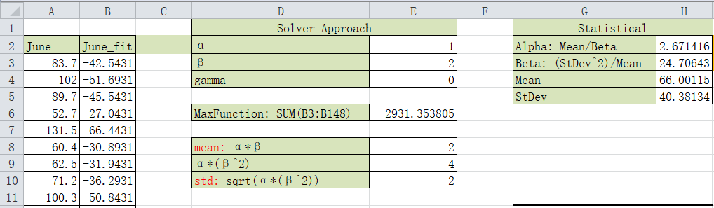 The formula before maximizing