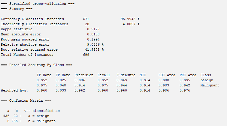 Results for cross validation