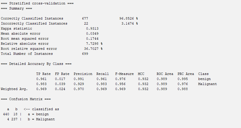 5 Fold Result for discretizated data