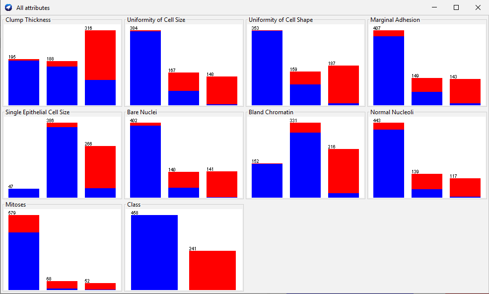 Categorical variables distribution