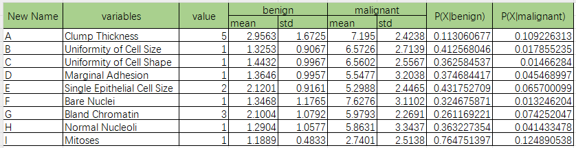 Value Table