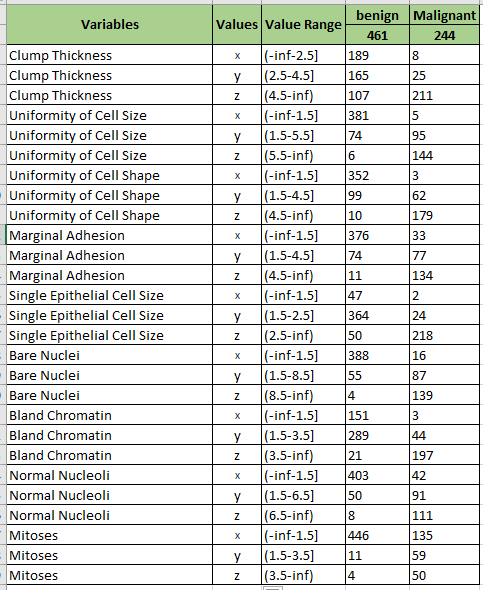 Discreted dataset name range table