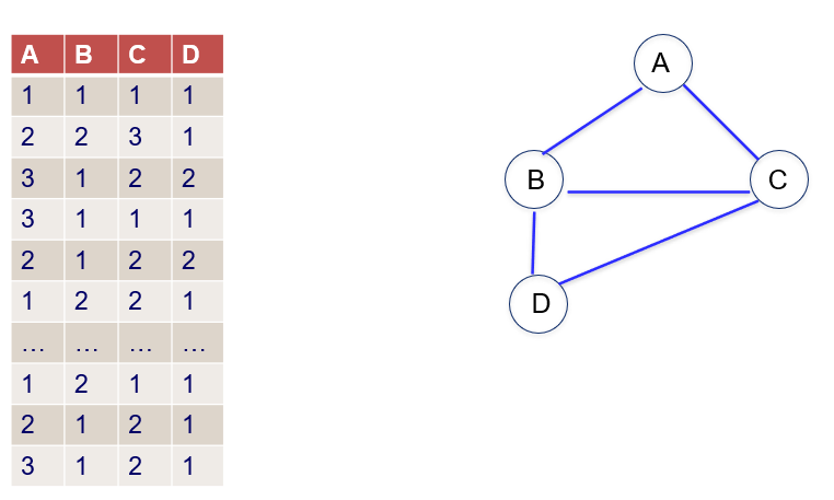 Correlation Graph