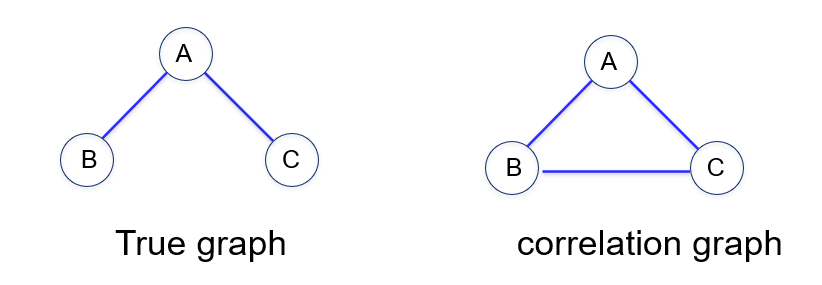 Correlation Graph 2