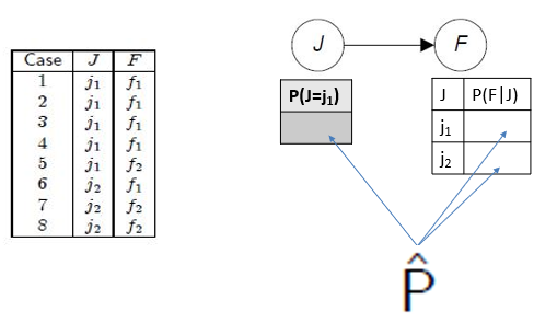 Graph 1