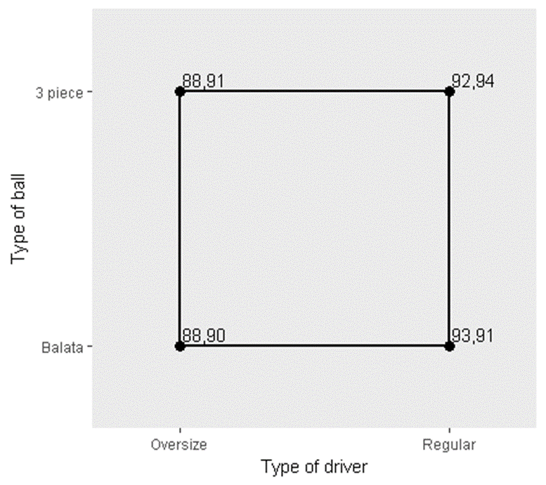 type of driver