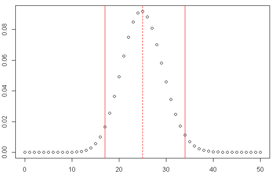 Binomial Distribution Example 2