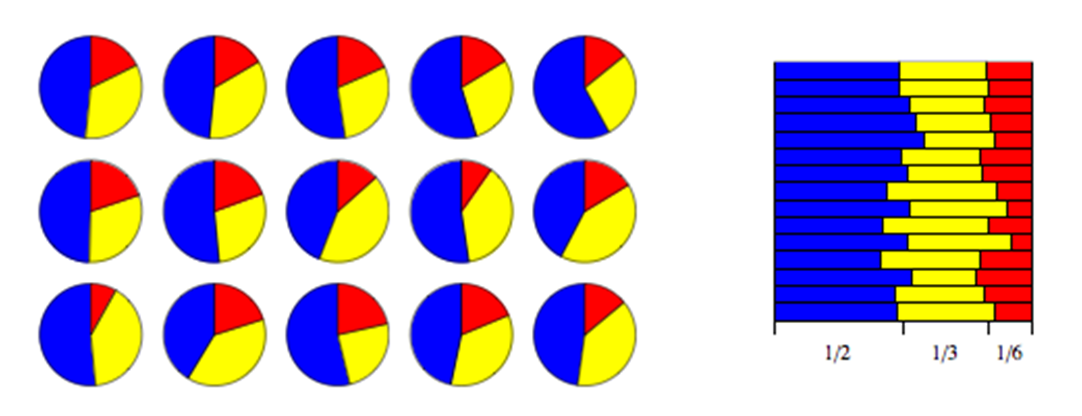 Dirichlet distribution