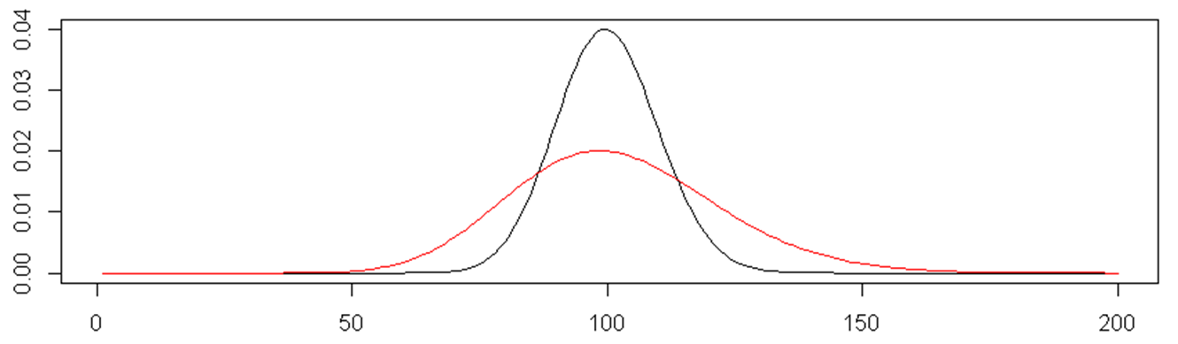 Negative Binomial Distribution Overdispersed Poisson