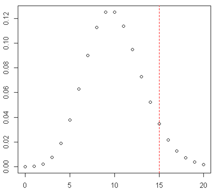 Poisson Eistribution Example