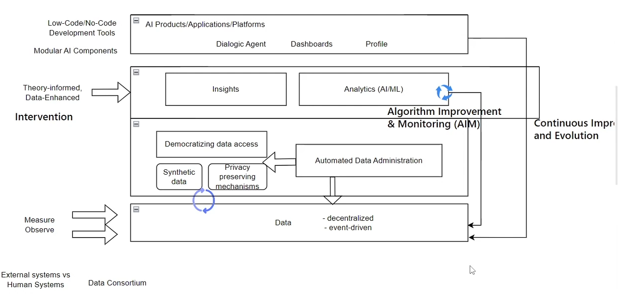 Algorithm Improvement & Monitoring