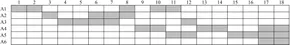 Figure 4. Q-matrix, where blank means “0” and gray means “1”.