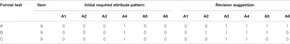 Table 10. Revision suggestion based on the empirical validation of the initial Q-matrix.