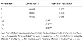 Table 12: Reliability of formal tests.