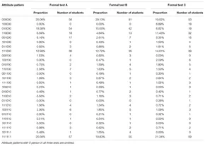 Table 14. Diagnostic classifications of students in formal test.