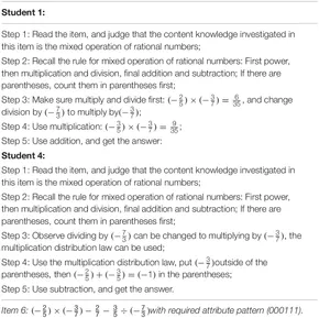 Table 3. The thinking process of two students in think-aloud protocol analysis.