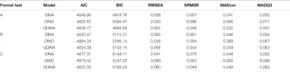 Table 9. Relative and absolute model–data fit indices.